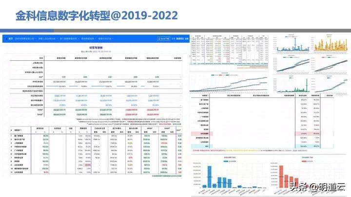 移动it运维_it运维技术_中邮基金公司it运维