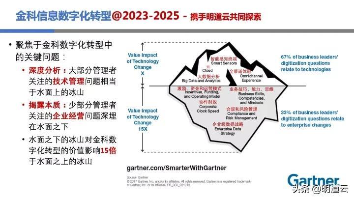 移动it运维_中邮基金公司it运维_it运维技术