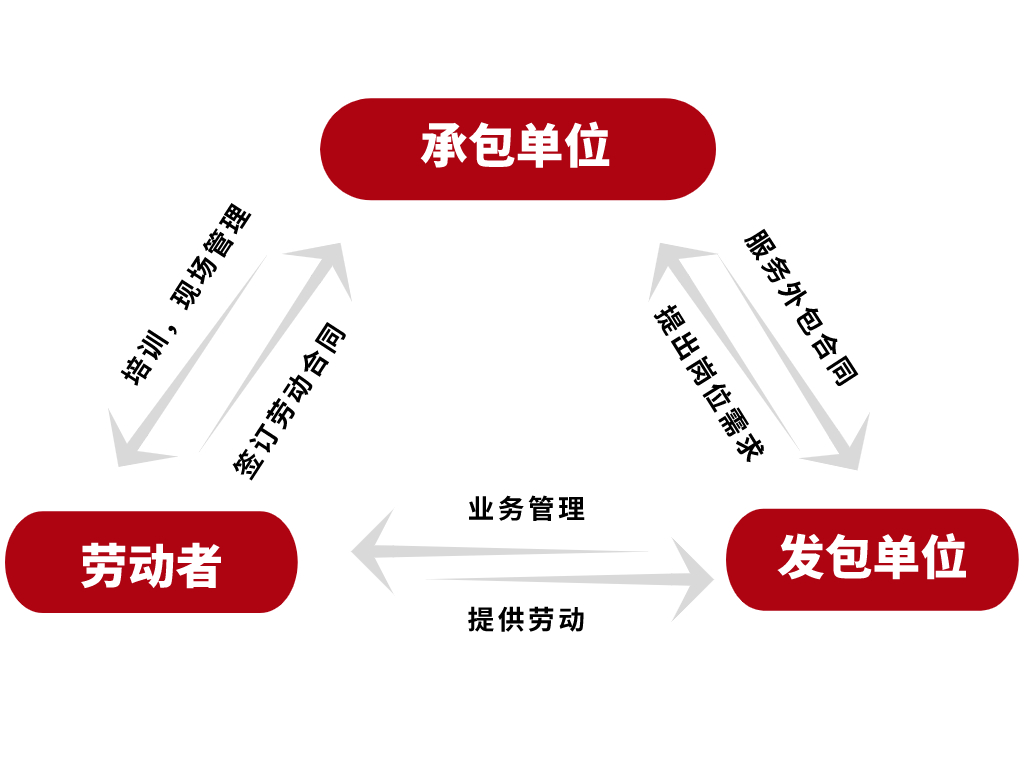 it外包公司_it维护外包_it外包