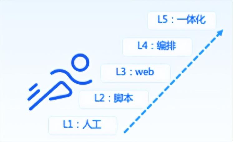 it运维技术_it信息运维_it运维是it行业底层