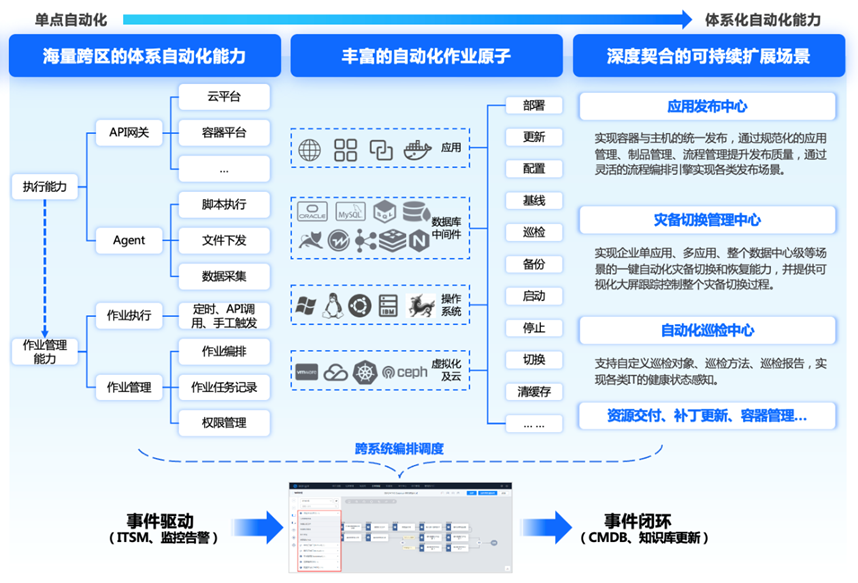 it运维是it行业底层_it运维技术_it信息运维