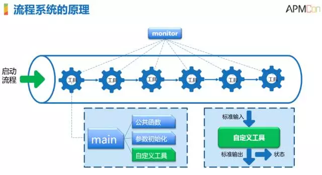 服务器运维技术_it运维服务_运维服务管理体系