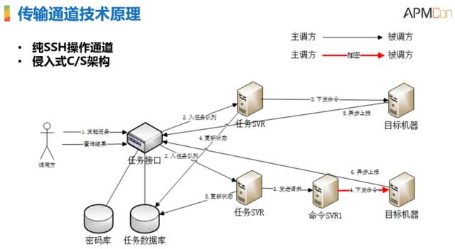 运维服务管理体系_it运维服务_服务器运维技术