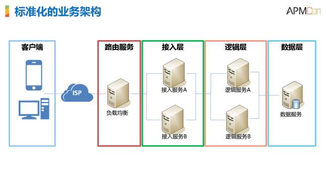 运维服务管理体系_服务器运维技术_it运维服务