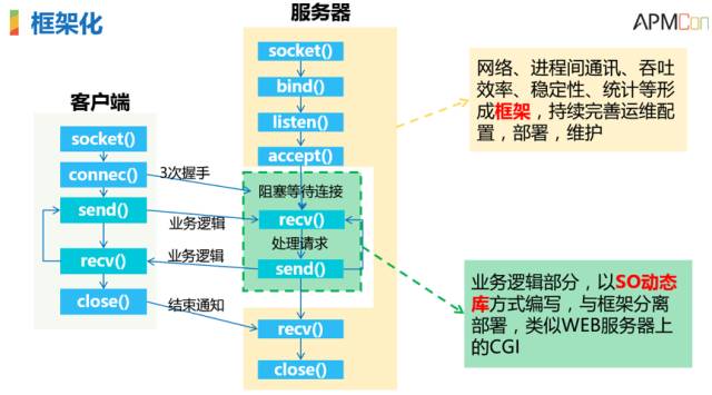 运维服务管理体系_服务器运维技术_it运维服务