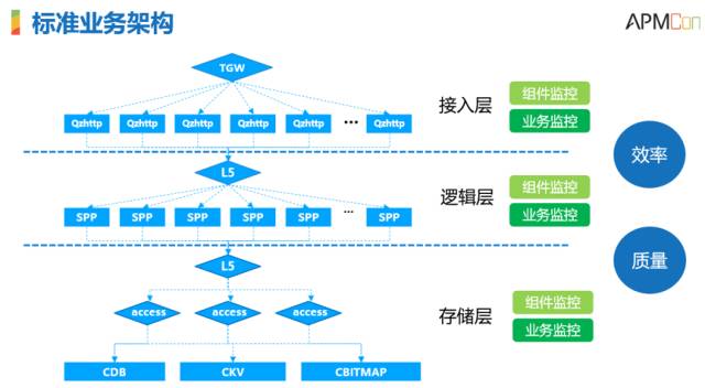 服务器运维技术_运维服务管理体系_it运维服务