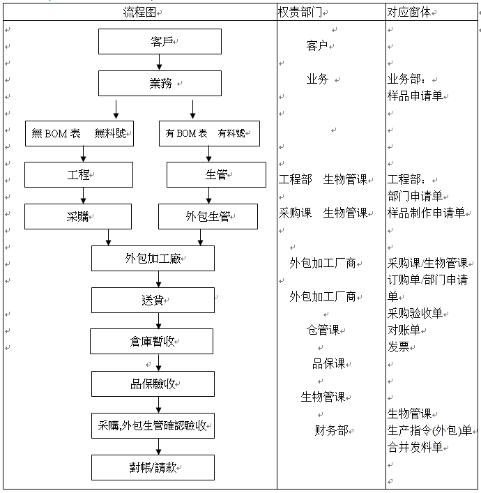 网盈公司是外包公司吗_外包简历上写外包公司?_pc外包公司