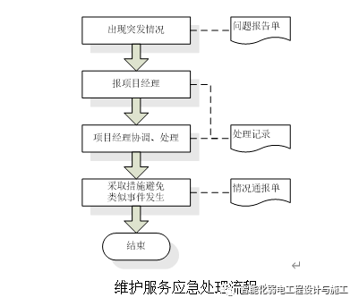 数据中心运维服务解决方案_服务器运维技术_现代化工程项目的运维服务模式