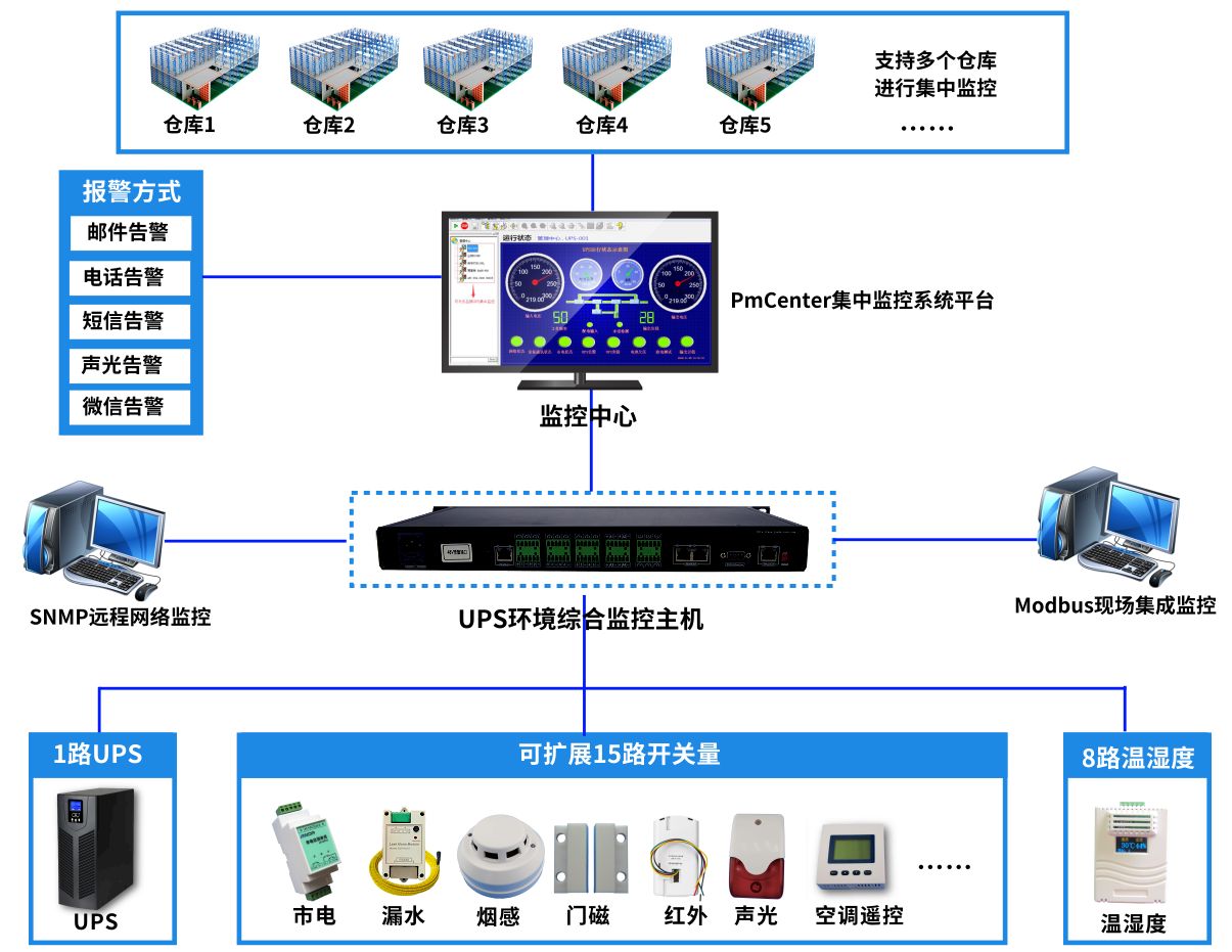 it运维技术_it移动运维_it运维