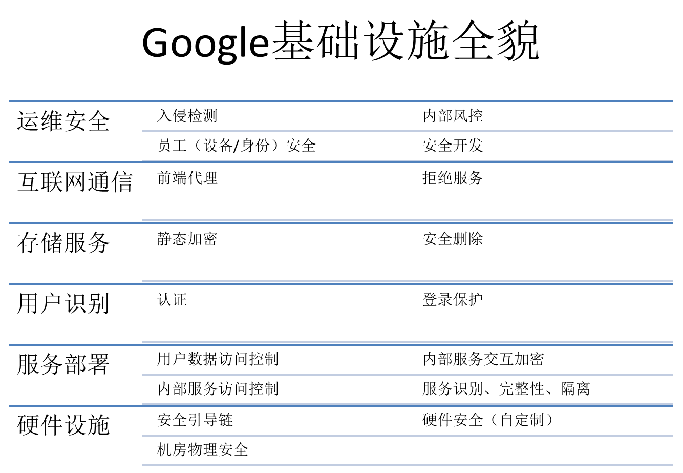 it外包服务_it外包_北京it外包