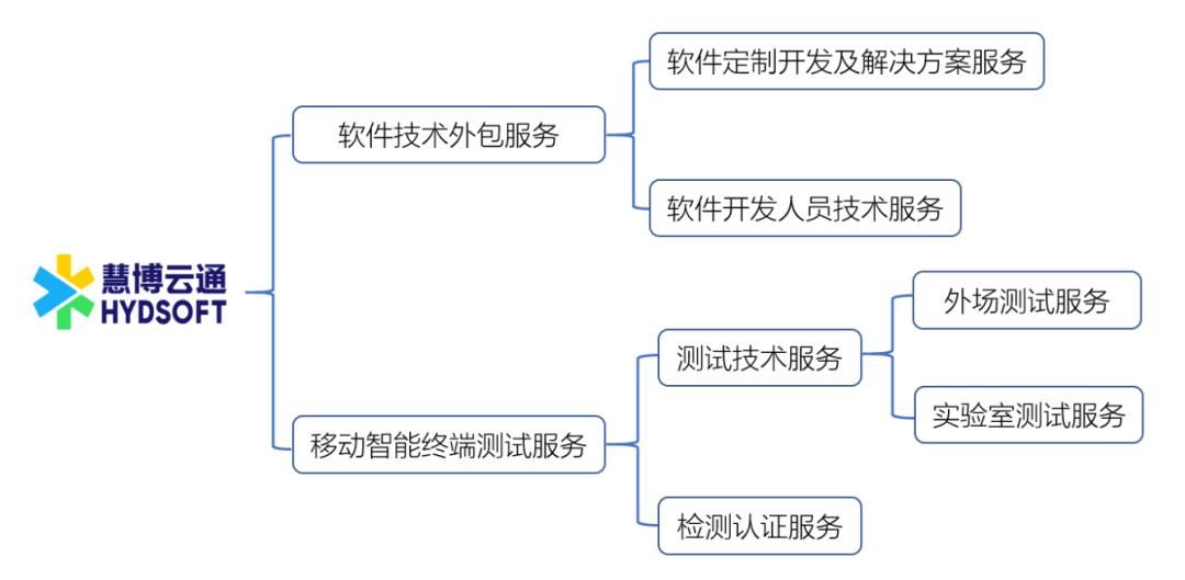 公司外包公司_pc外包公司_卓望公司是外包公司吗