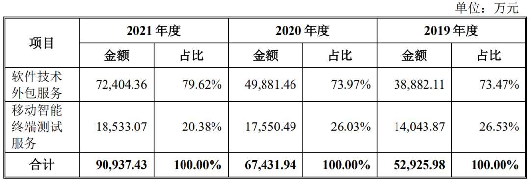 pc外包公司_卓望公司是外包公司吗_公司外包公司