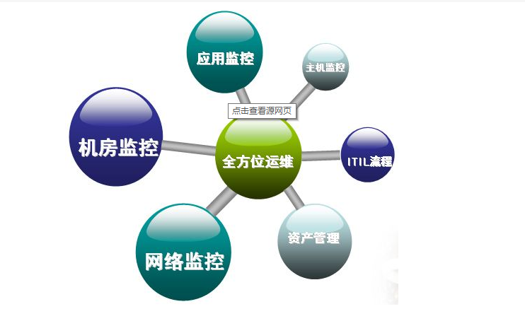 it运维与it运营_it运维技术_it 运维管理