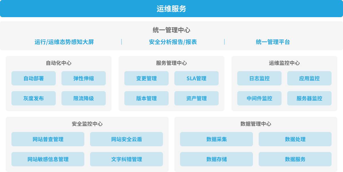 it运维是it行业底层_it运维技术_it技术支持和运维有区别吗