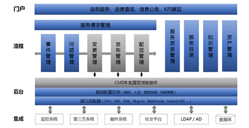 it外包运维 收费标准_it运维外包公司_pc运维外包