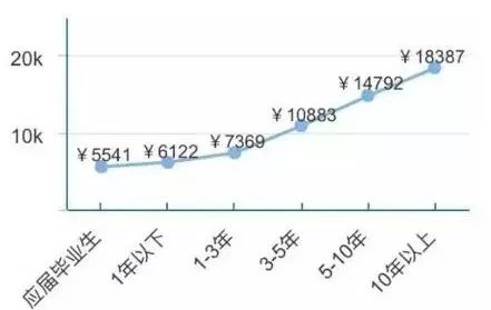 物流科学是管理工程和技术工程_it工程公司简介_it技术工程师