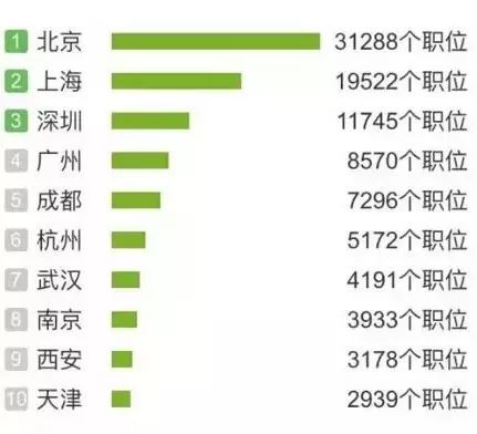 it技术工程师_物流科学是管理工程和技术工程_it工程公司简介