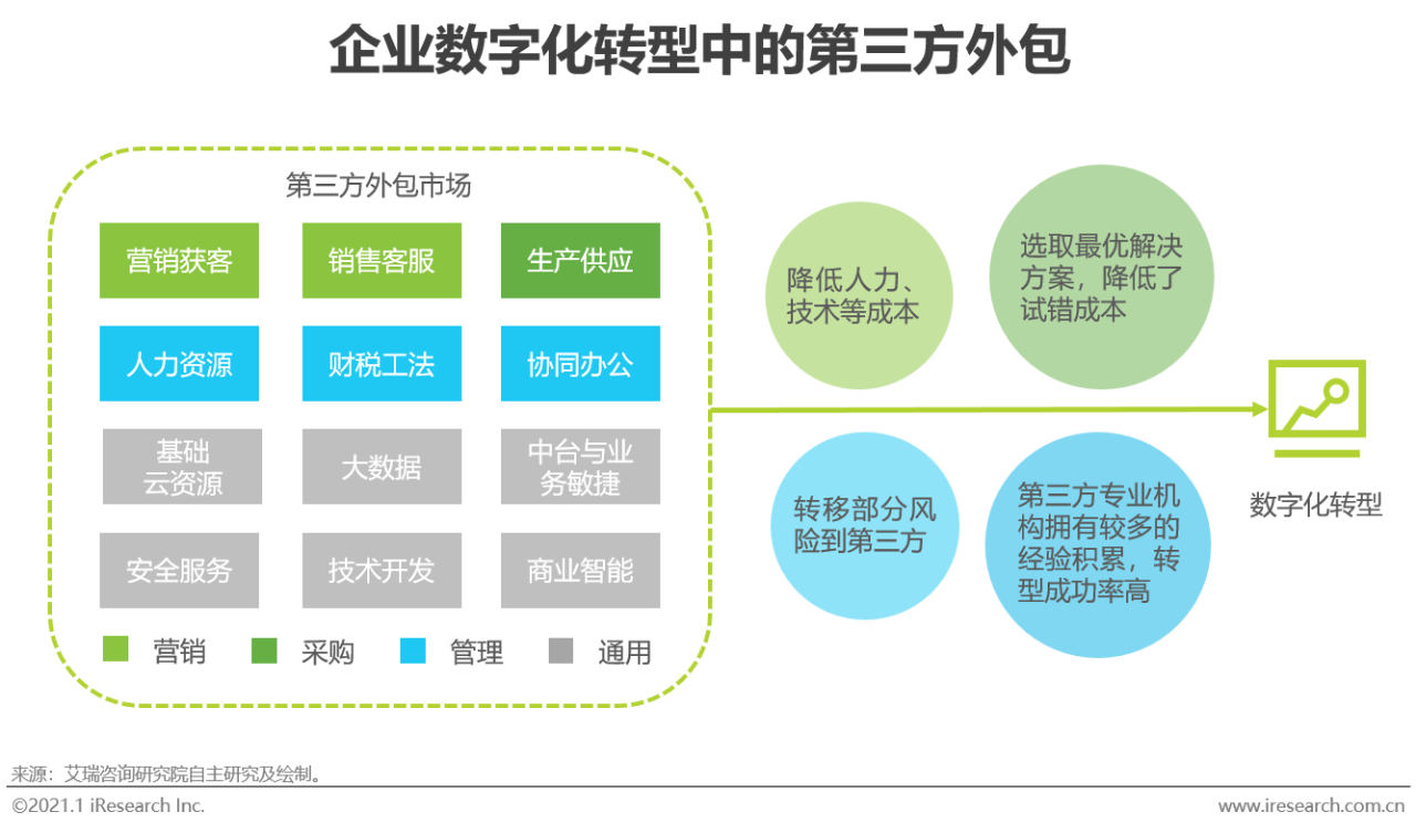 it外包公司_北京的it外包公司_公司it外包