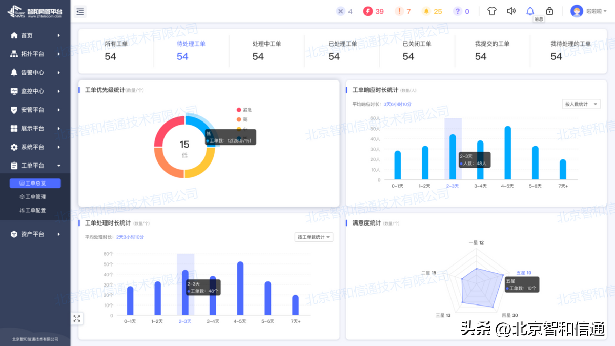 it运维技术_中国it运维管理行业经营模式研究与投资预测分析报告_it移动运维