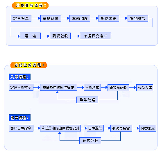 it服务项目经理证书_it服务确认单_it服务