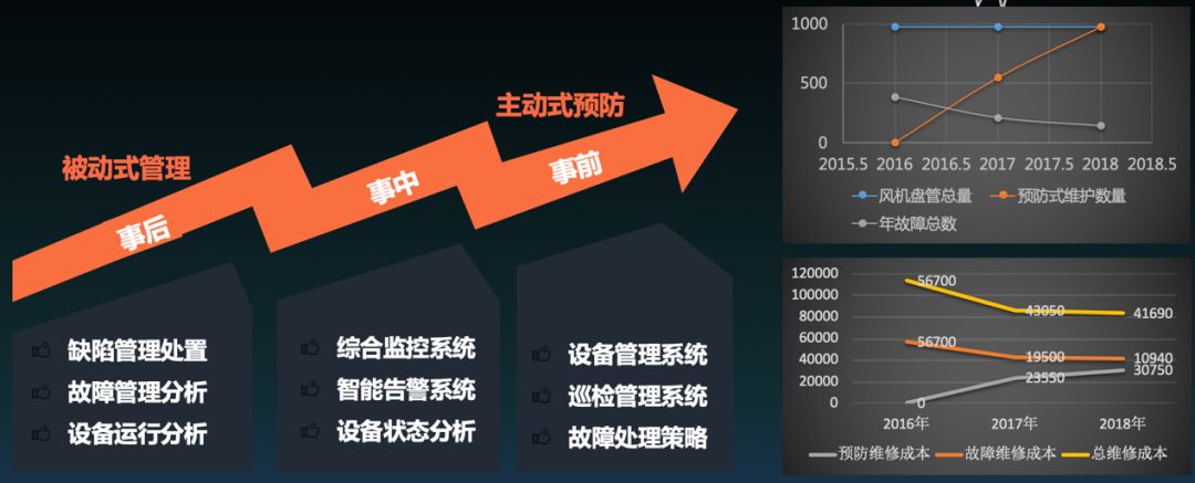 it运维技术_it运维与it运营_it技术支持和运维有区别吗