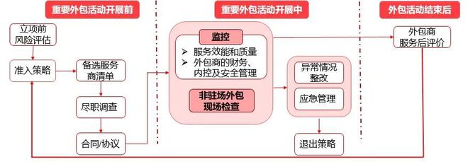 linux服务器运维外包_it运维外包公司_it运维外包