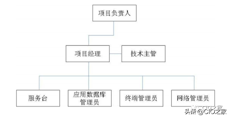 it运维技术_it 运维管理_it技术支持和运维有区别吗