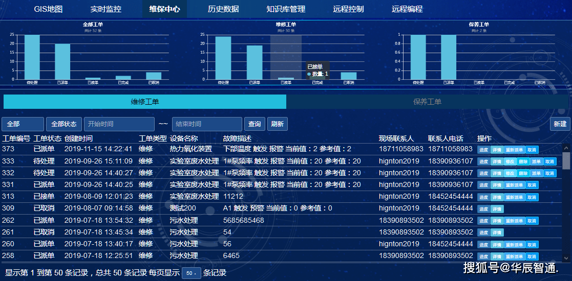 it运维技术_it 运维管理_it技术支持和运维有区别吗