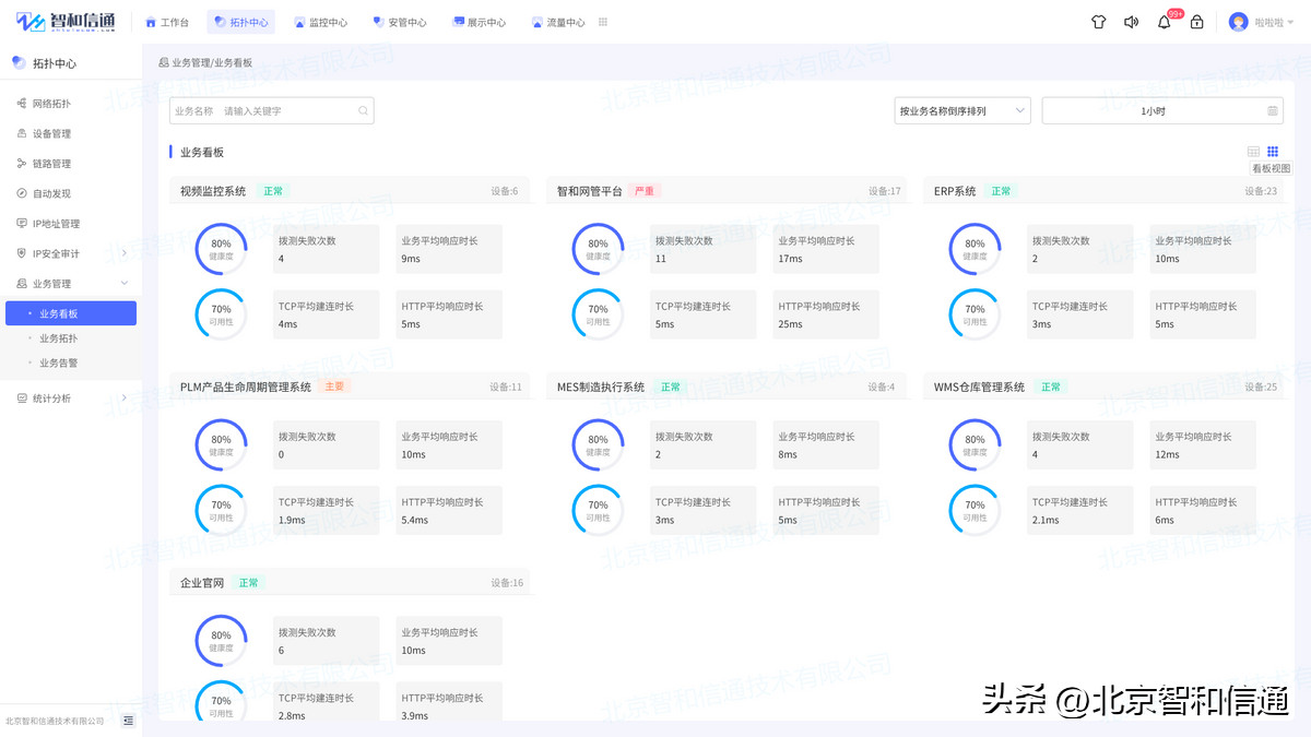 it 运维管理_it运维技术_it技术支持和运维有区别吗