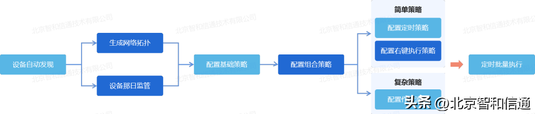 it技术支持和运维有区别吗_it运维技术_it 运维管理