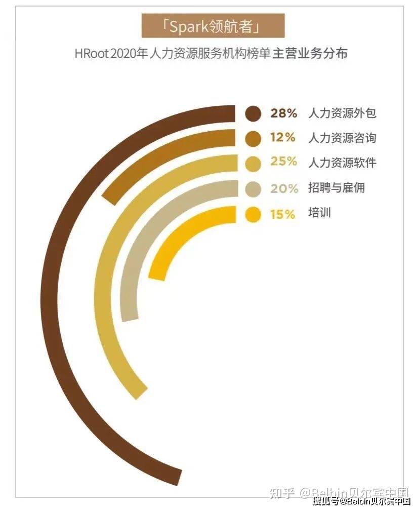 it技术外包_青岛it外包_it外包市场分析及营销模式探讨