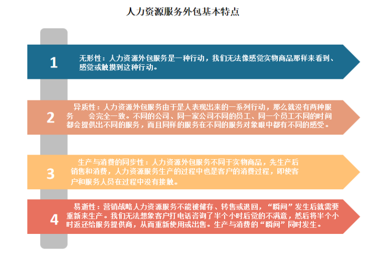 弱电运维外包_it外包运维 收费标准_pc运维外包