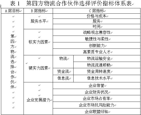 it外包服务合同_it技能外包_it维护外包公司哪家好