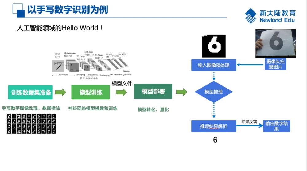 it技术网站排名_it技术_it技术标准查询